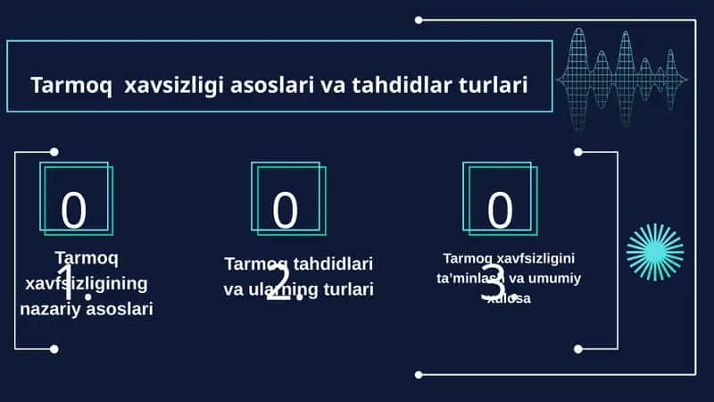 Tarmoqxavsizligi asoslari va tahdidlari turlari 1