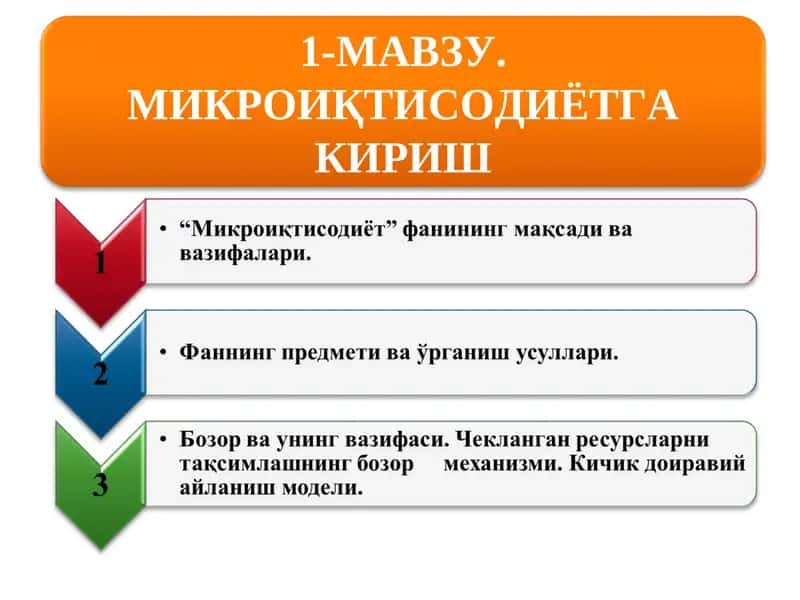МИКРОИҚТИСОДИЁТГА КИРИШ 1