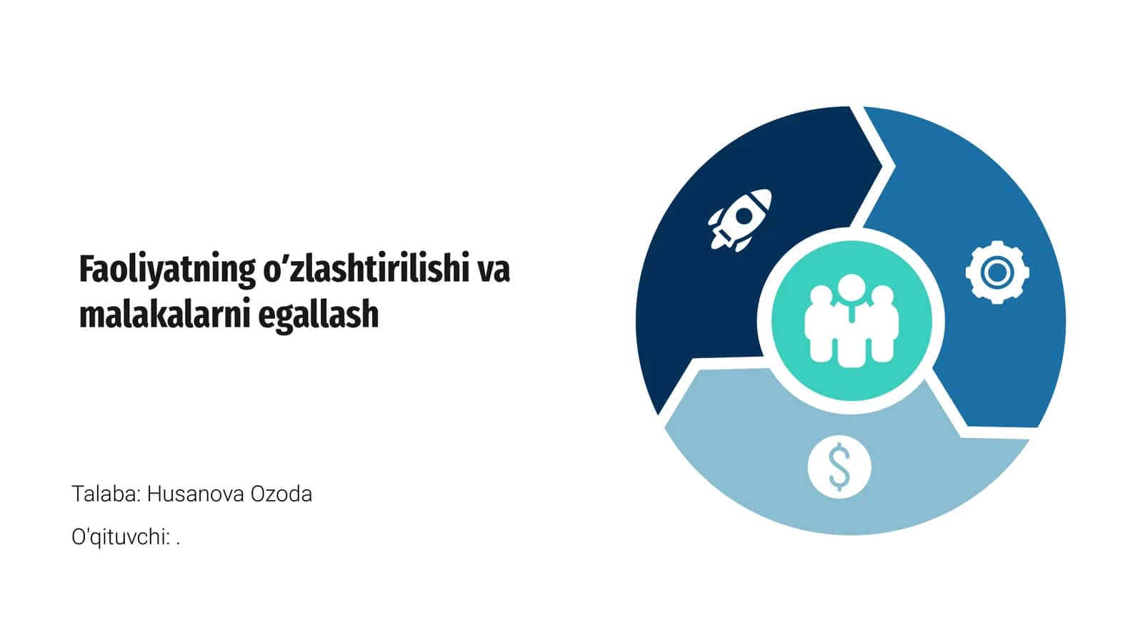 Faoliyatning oʼzlashtirilishi va malakalarni egallash 1