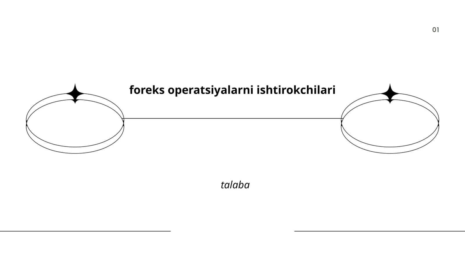 foreks operatsiyalarni ishtirokchilari 1