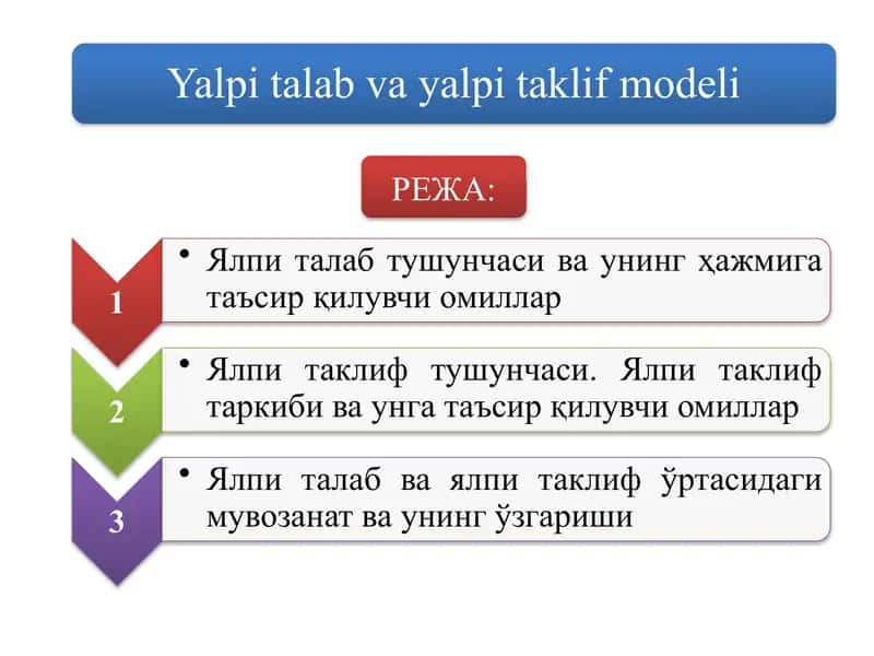 Yalpi talab va yalpi taklif modeli 1