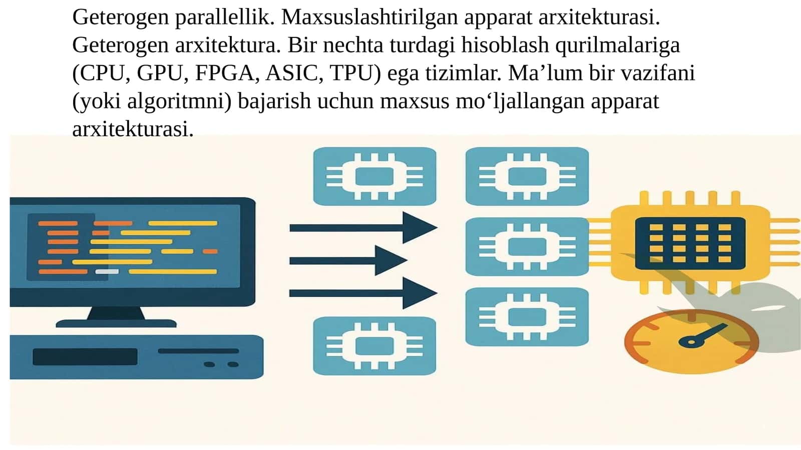 Geterogen parallellik. Maxsuslashtirilgan apparat arxitekturasi. Geterogen arxitektura. Bir nechta turdagi hisoblash qurilmalariga (CPU, GPU, FPGA, ASIC, TPU) ega tizimlar. Ma’lum bir vazifani (yoki algoritmni) bajarish uchun maxsus mo‘ljallangan apparat arxitekturasi. 1