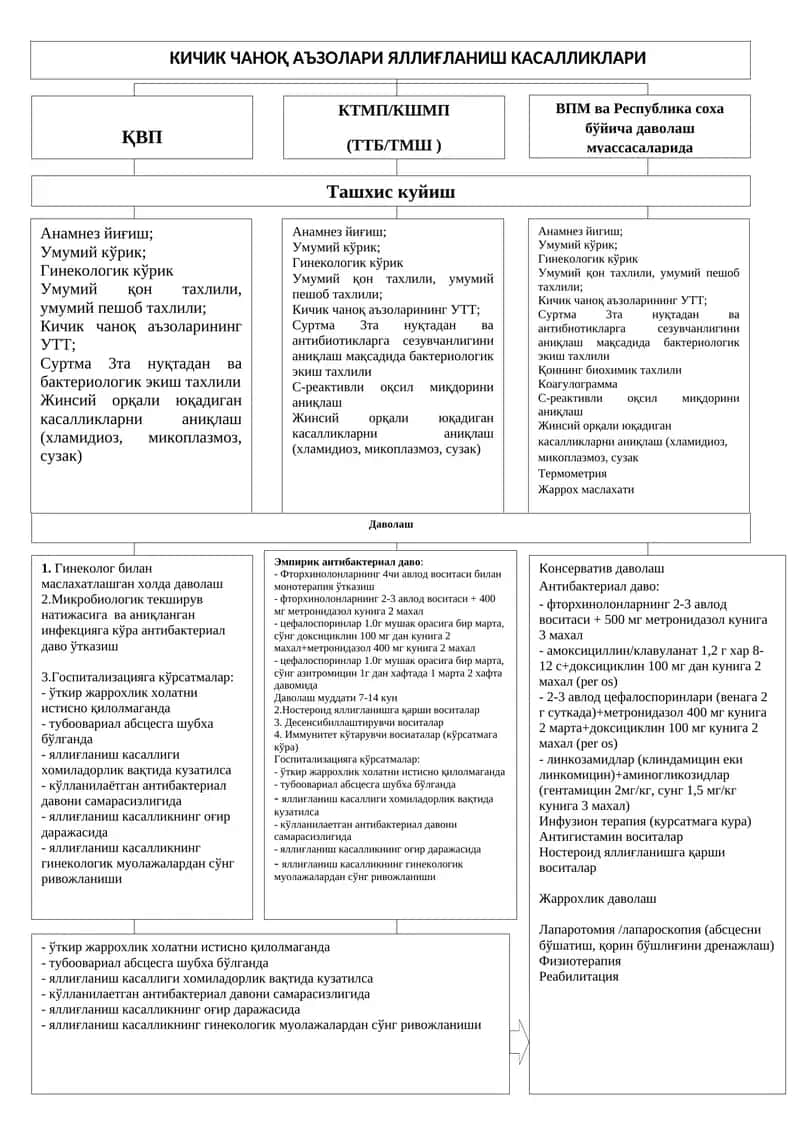 КИЧИК ЧАНОҚ АЪЗОЛАРИ ЯЛЛИҒЛАНИШ КАСАЛЛИКЛАРИ 1