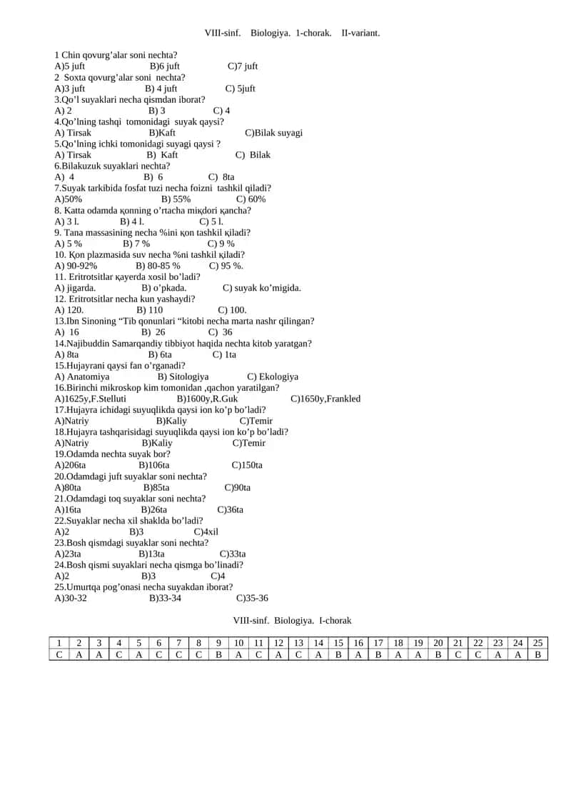 VIII-sinf. Biologiya. 1-chorak. II-variant 1