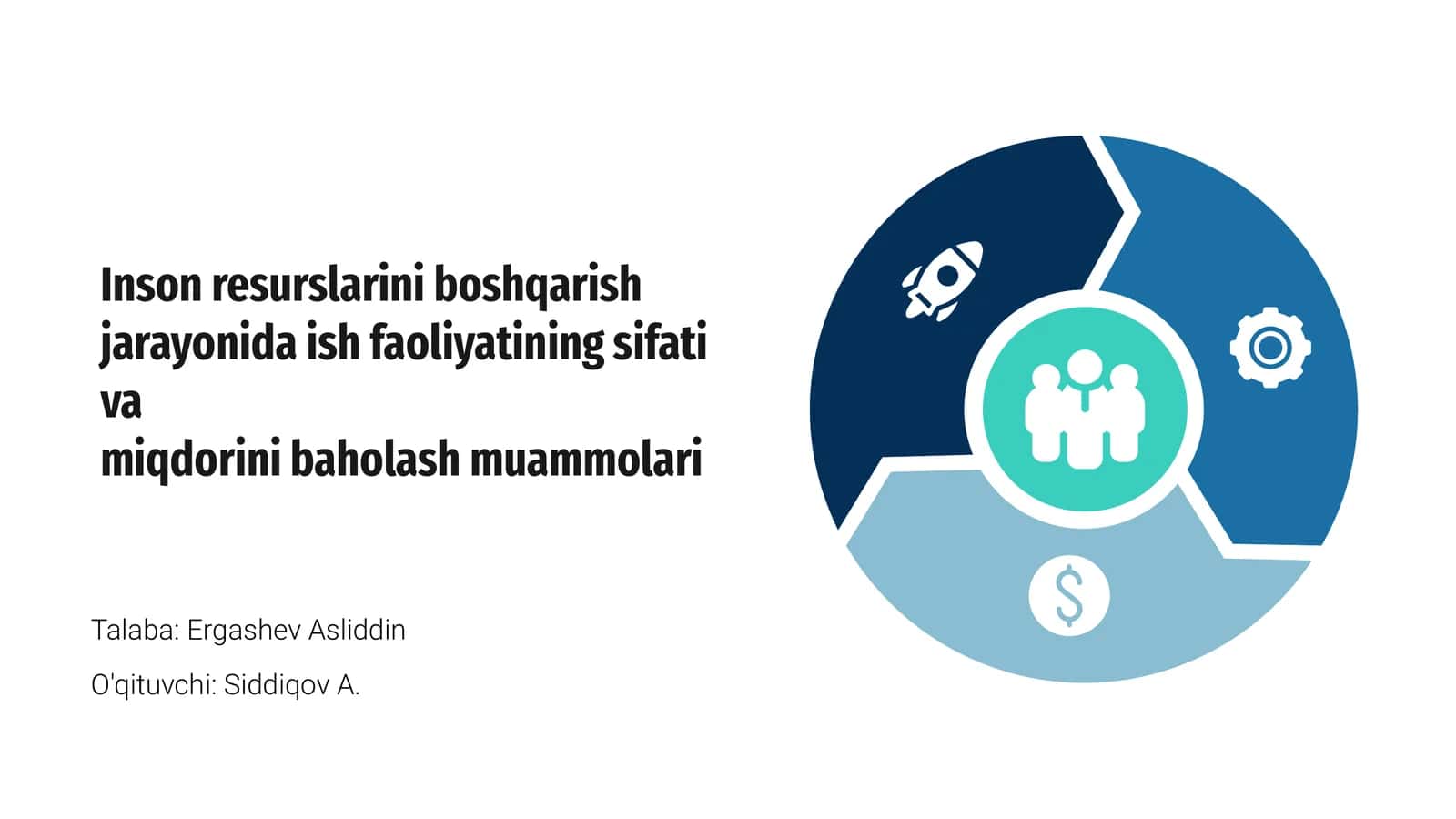 Inson resurslari boshqaruvi muammolari 1