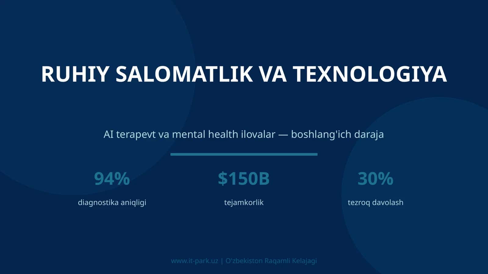 Ruhiy salomatlik va texnologiya 1