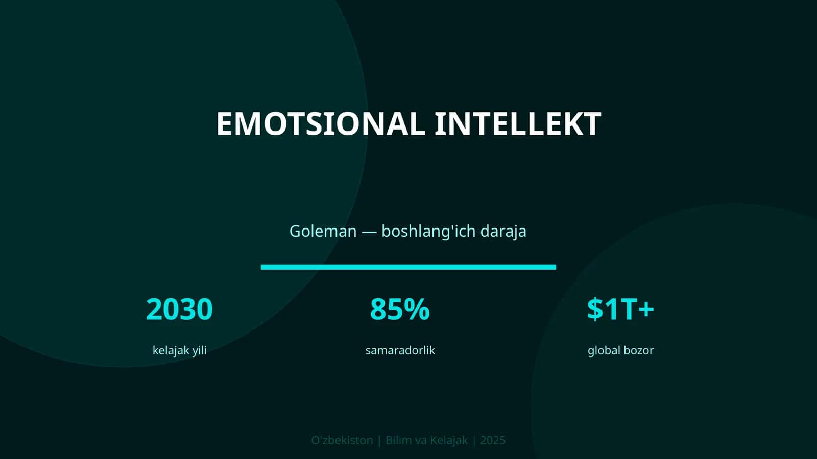 Emotsional Intellekt 1