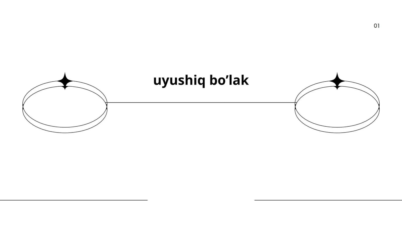 Uyushiq bo’lak 1