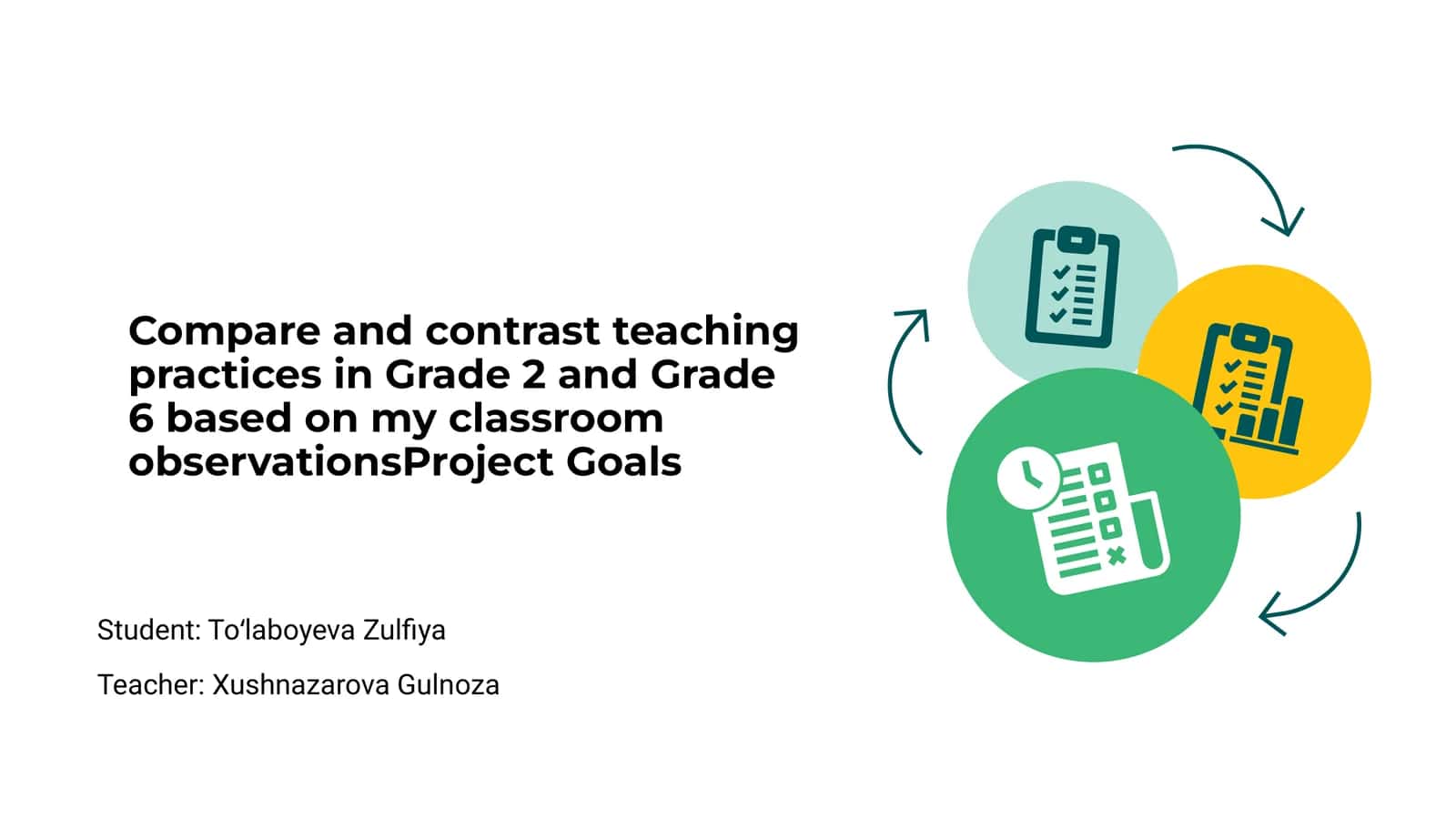 Grade 2 vs Grade 6 Teaching Practices 1