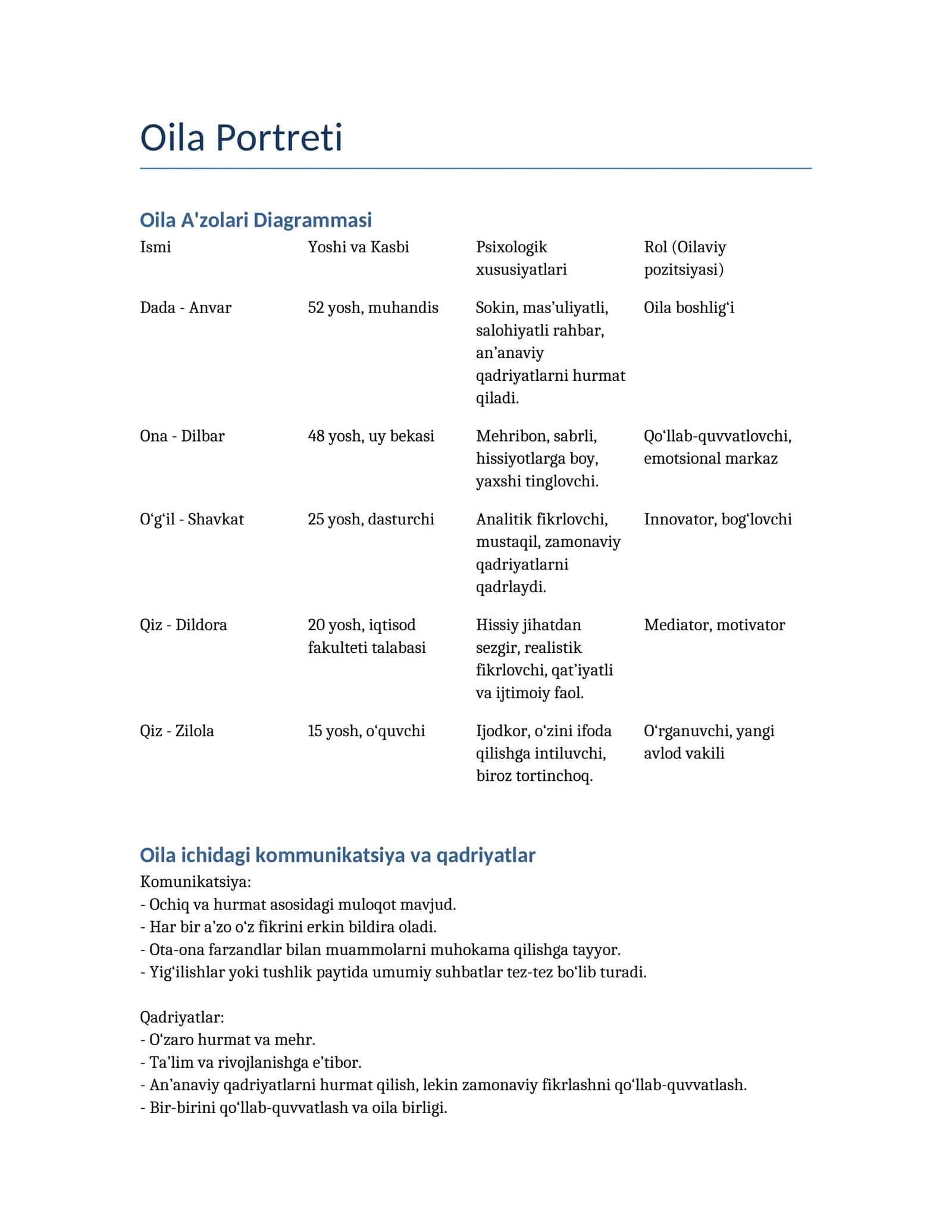 Oila Portreti 1