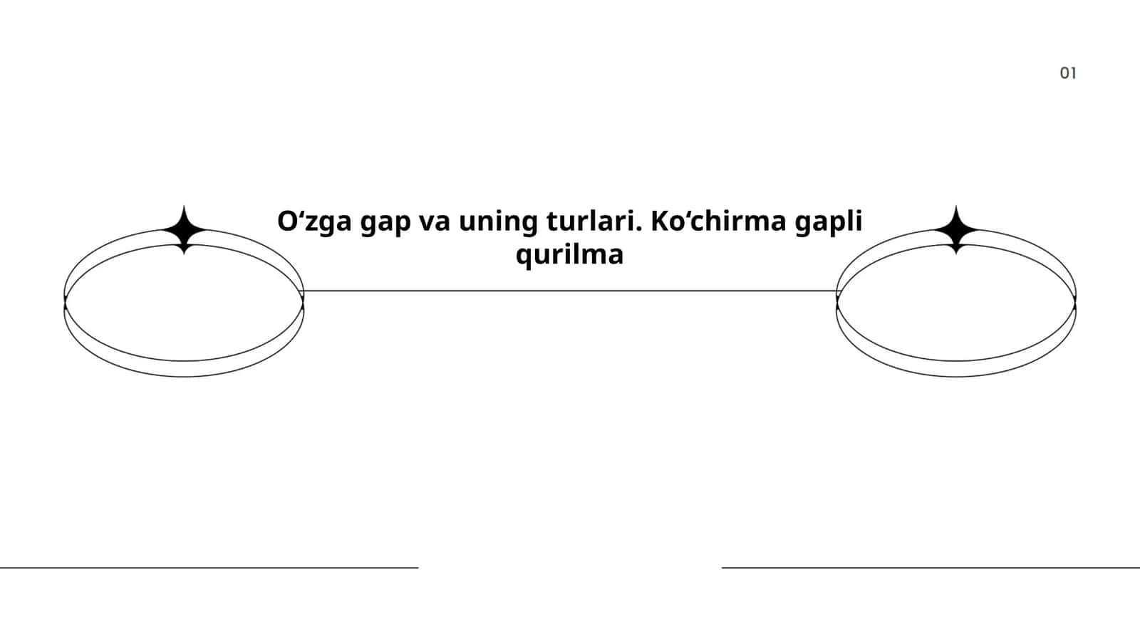 O‘zga gap va uning turlari. Ko‘chirma gapli qurilma 1