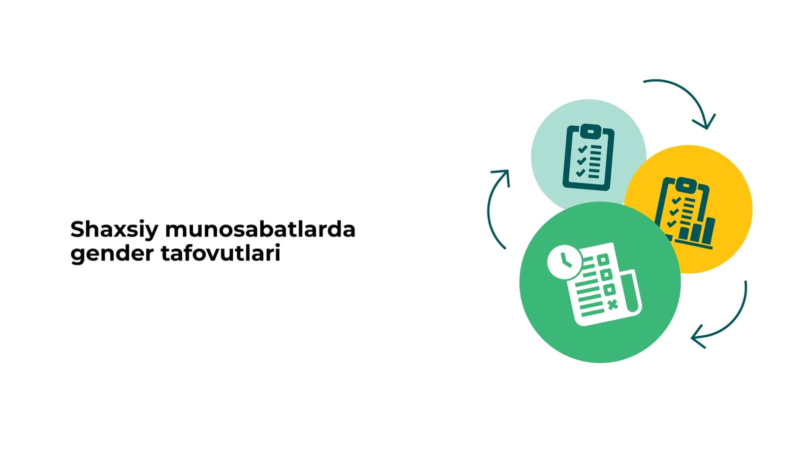 Shaxsiy munosabatlarda gender tafovutlari 1