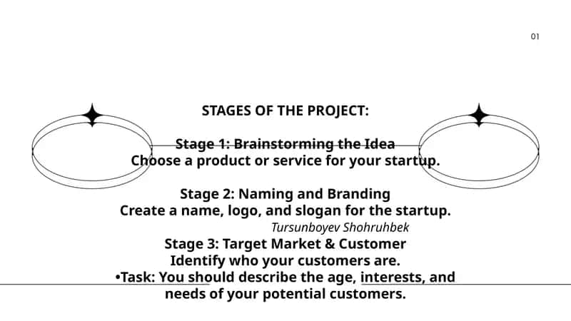 STAGES OF THE PROJECT 1