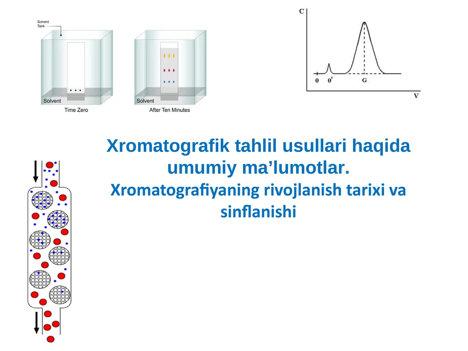 Xromatografik tahlil usullari haqida umumiyma’lumotlar 1