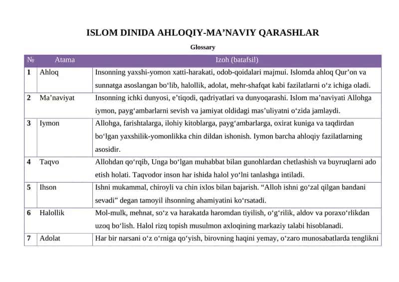 ISLOM DINIDA AHLOQIY-MA’NAVIY QARASHLAR 1