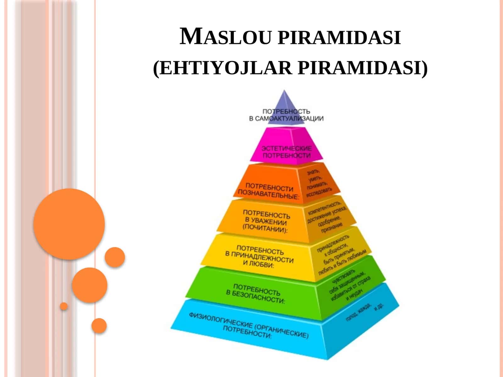 Maslou piramidasi (ehtiyojlar piramidasi) 1