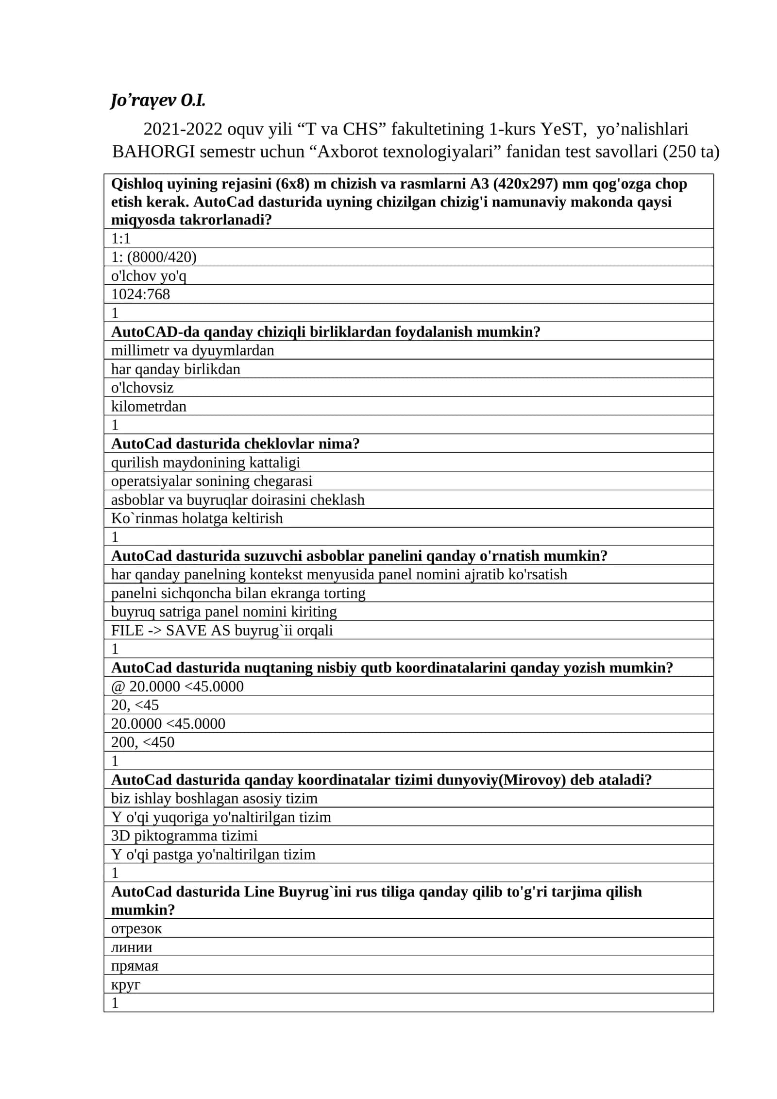 “Axborot texnologiyalari” fanidan test savollari 1