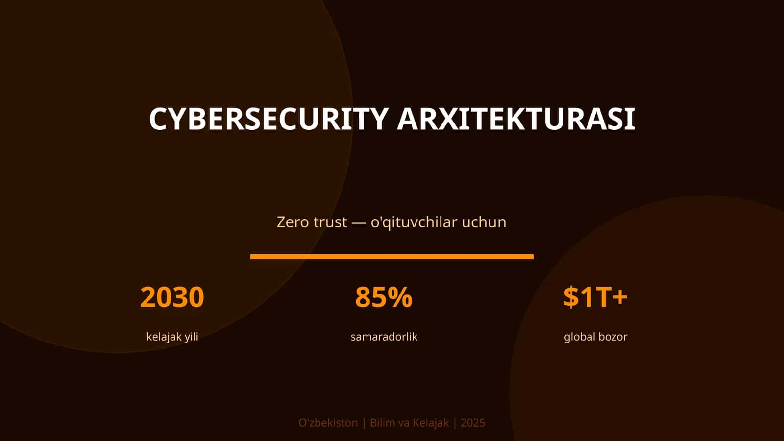 Cybersecurity Arxitekturasi 1