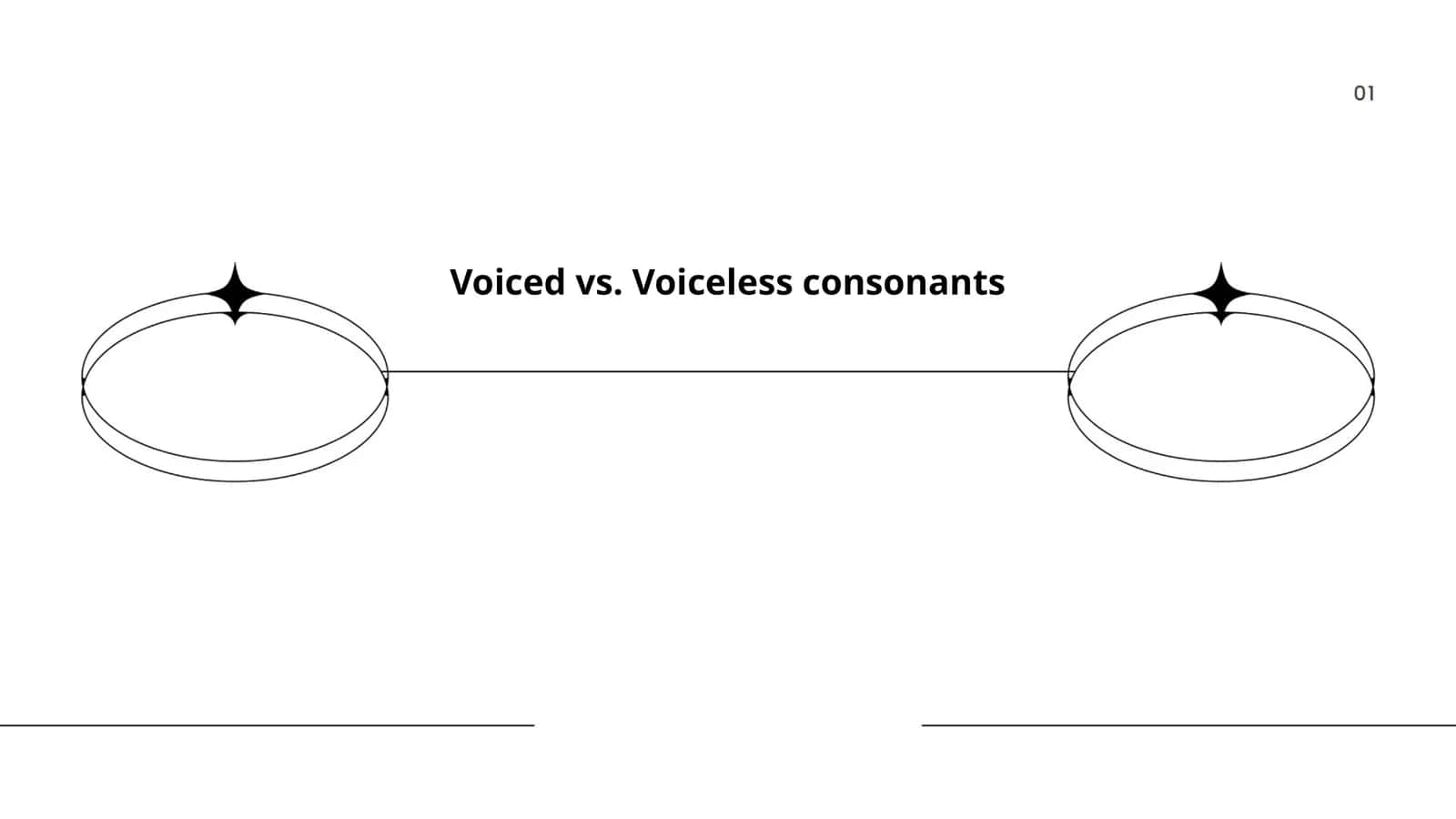 Voiced vs. Voiceless consonants 1