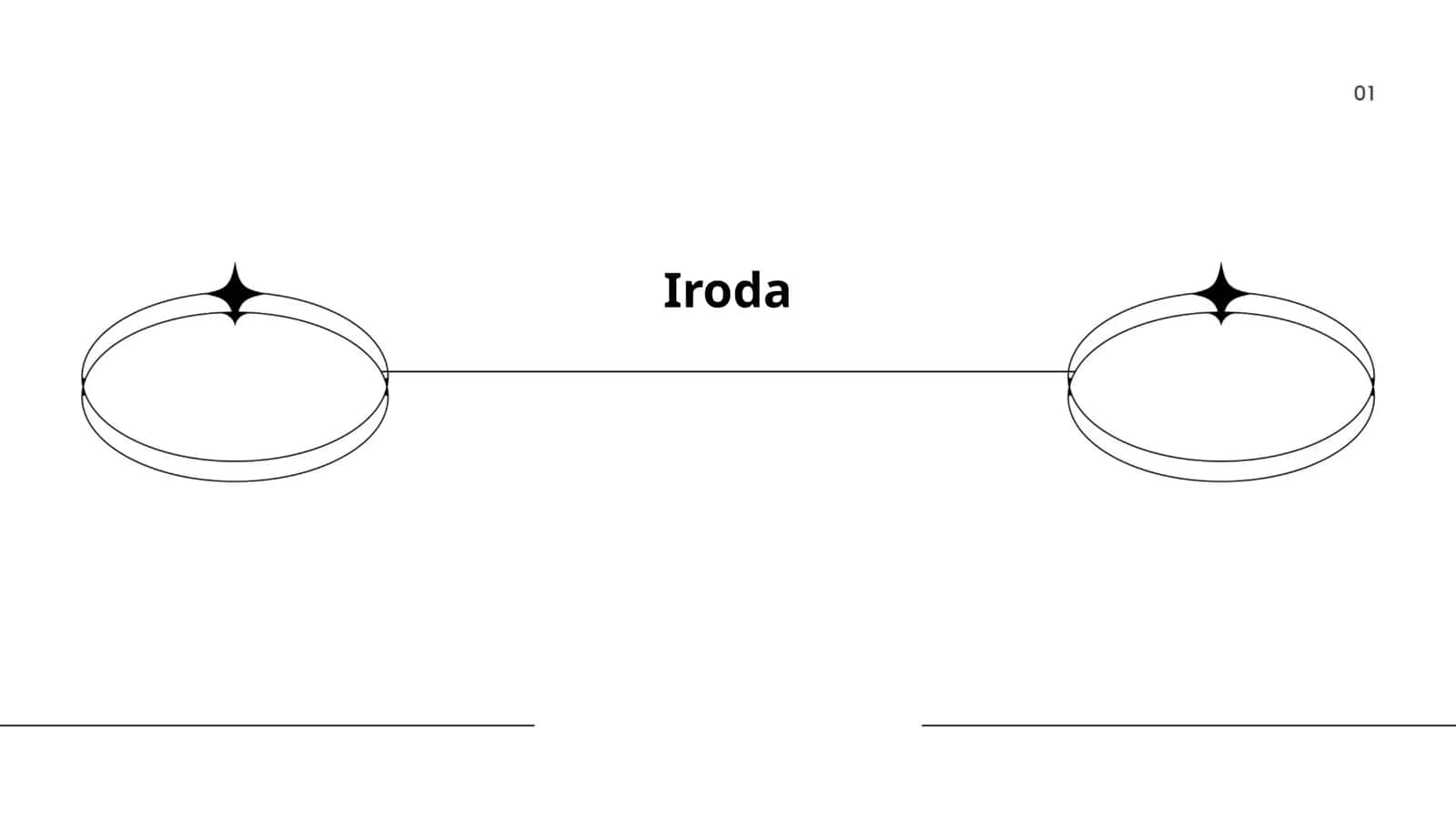 Irodaga oid nazariyalar 1
