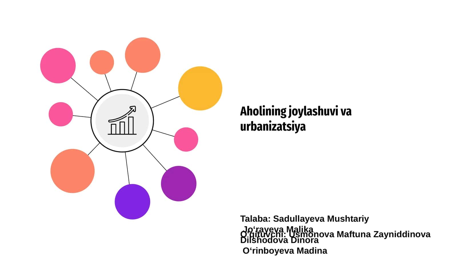 Aholining joylashuvi va urbanizatsiya 1