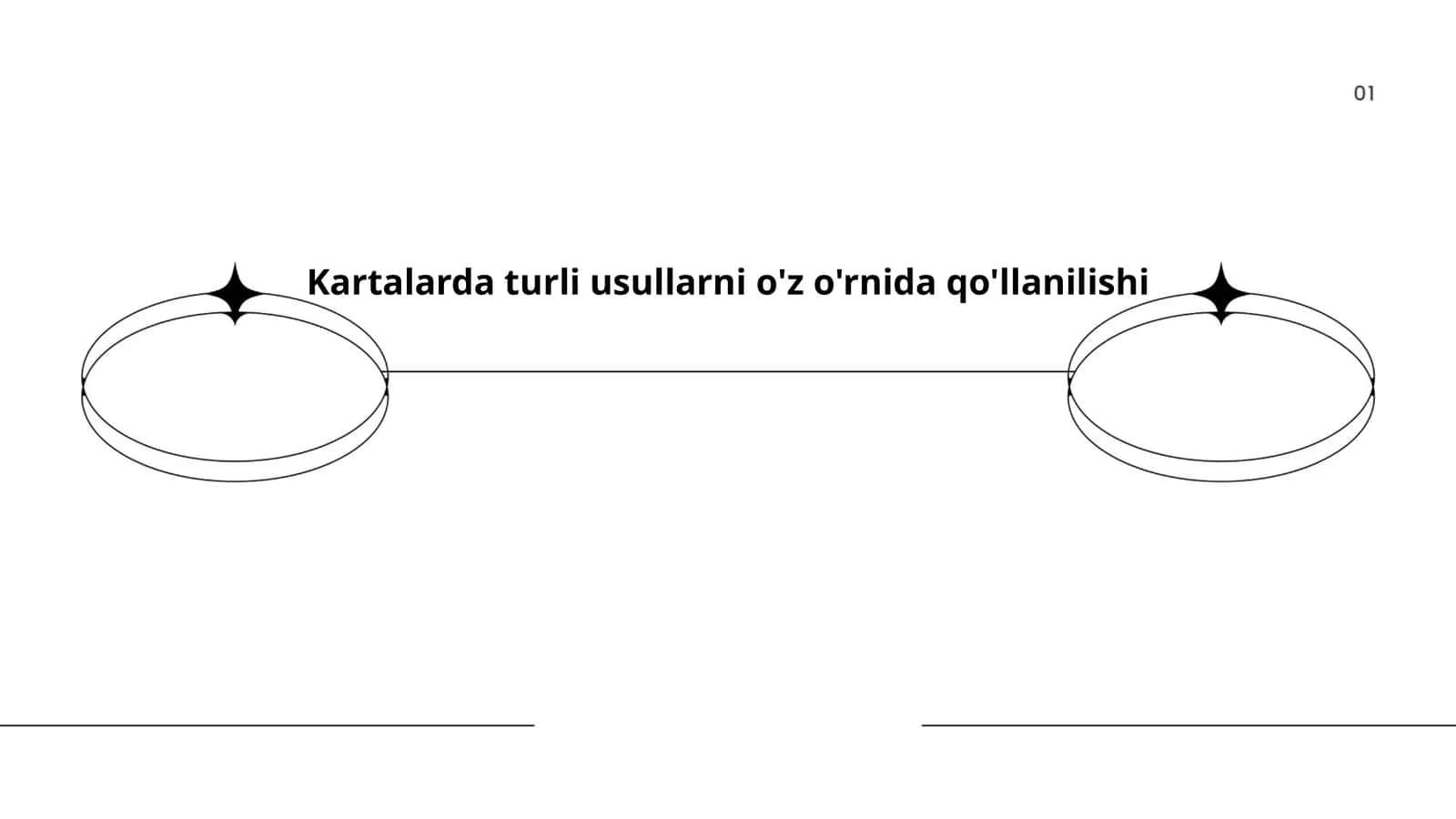 Kartalarda turli usullarni o'z o'rnida qo'llanilishi 1