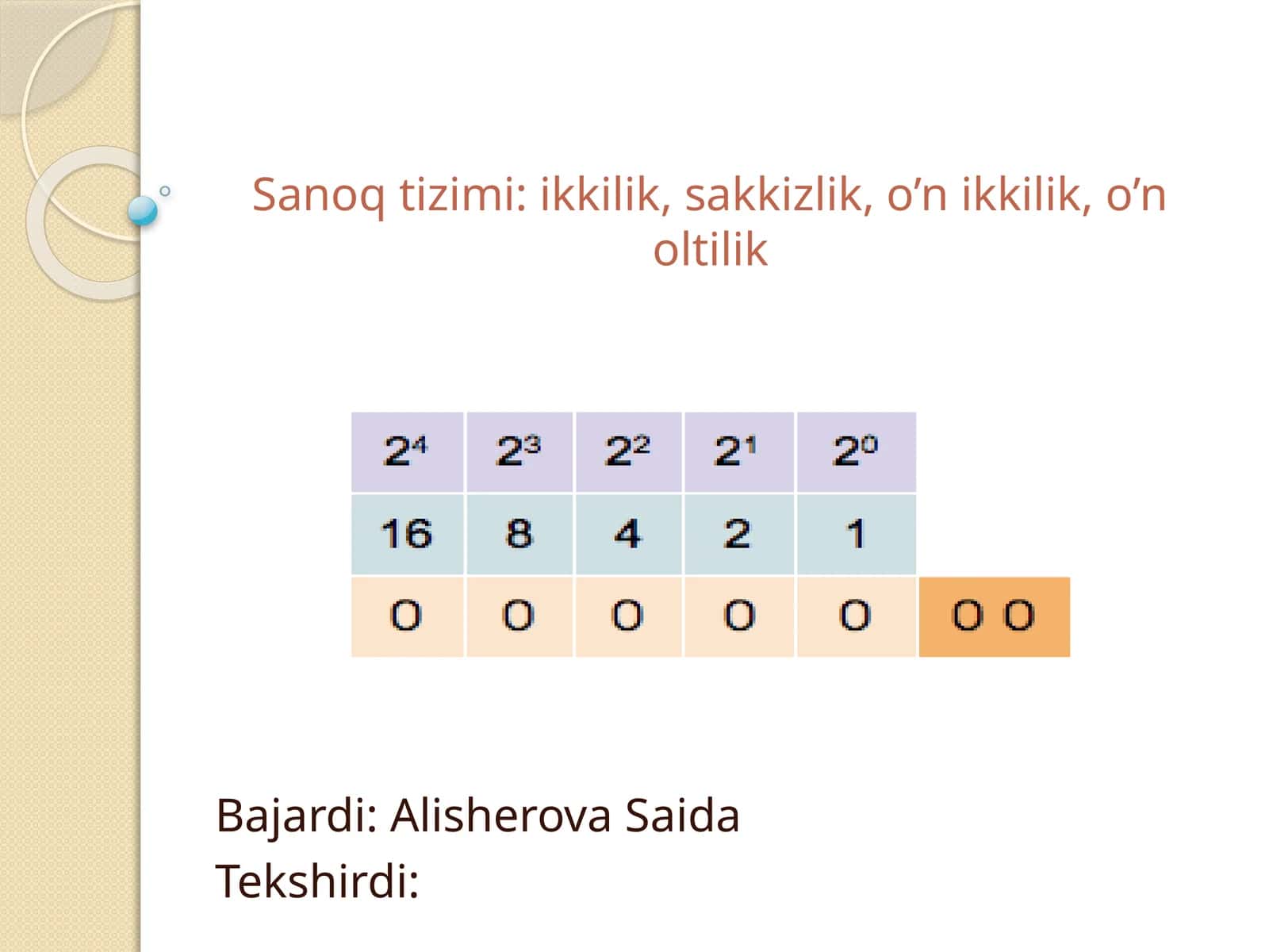 Sanoqtizimi 1