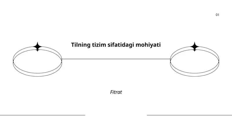 Tilning tizim sifatidagi mohiyati 1