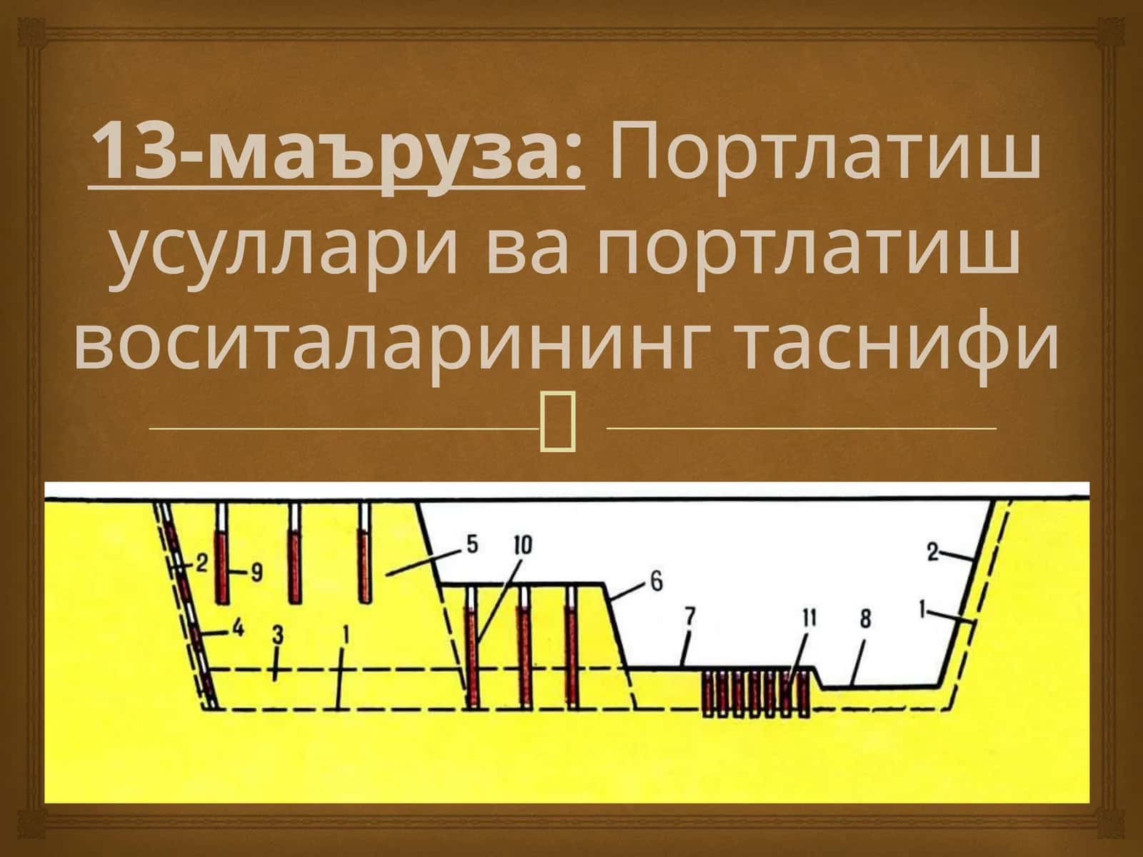 Портлатиш усуллари ва портлатиш воситаларининг таснифи 1