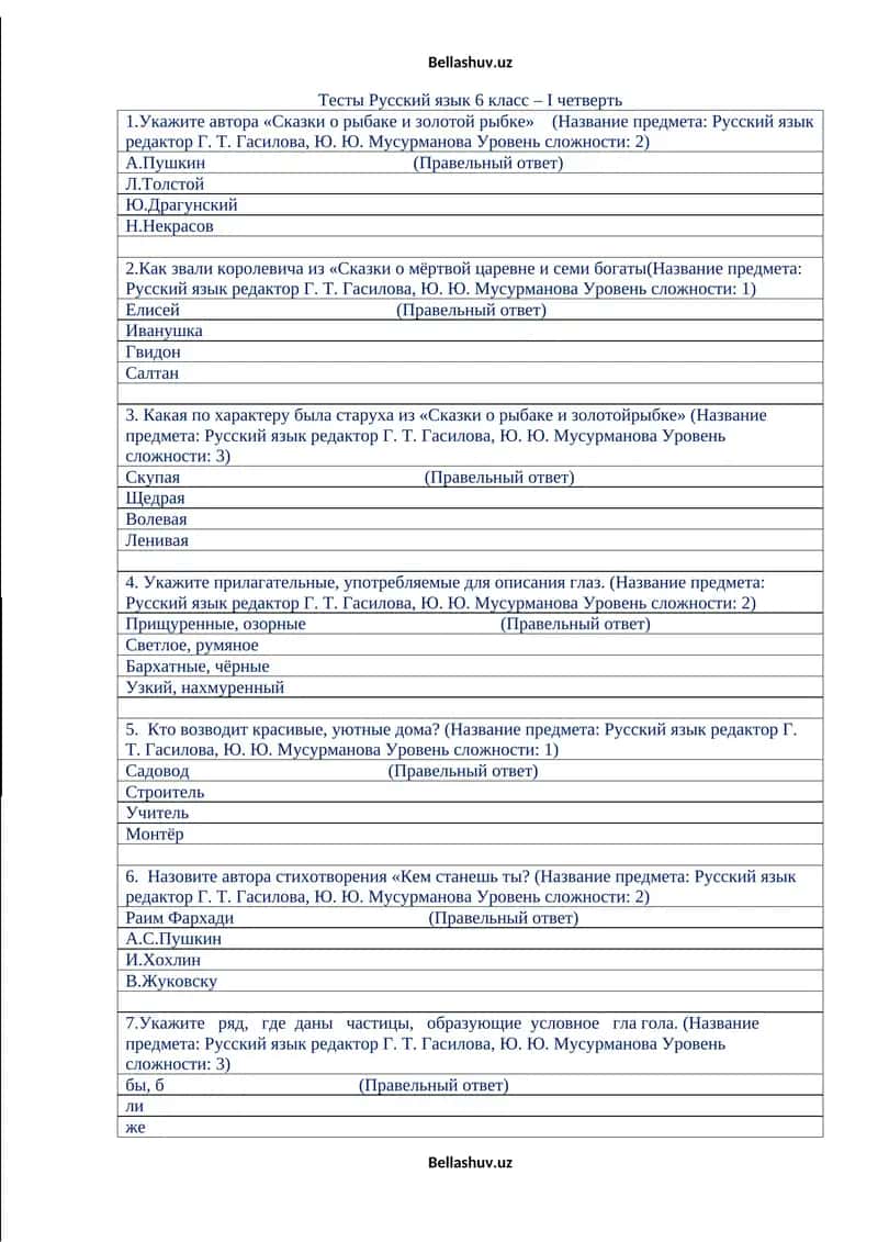 Тесты Русский язык 6 класс – I четверть 1