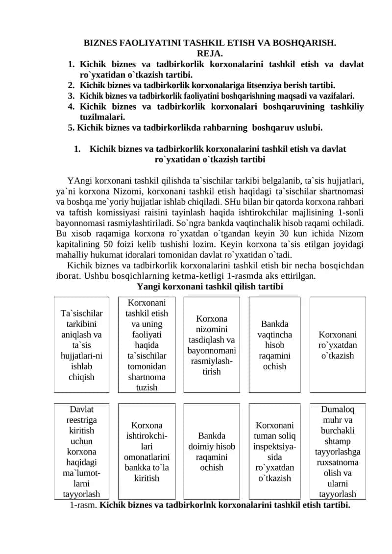BIZNES FAOLIYATINI TASHKIL ETISH VA BOSHQARISH 1