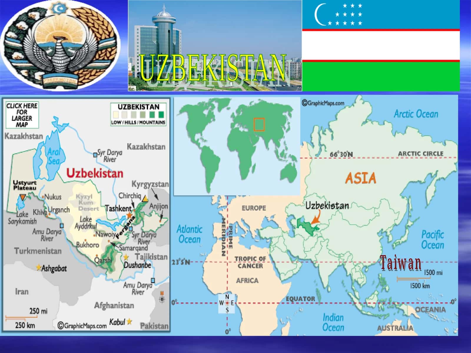The Historical Periods of Uzbekistan 1
