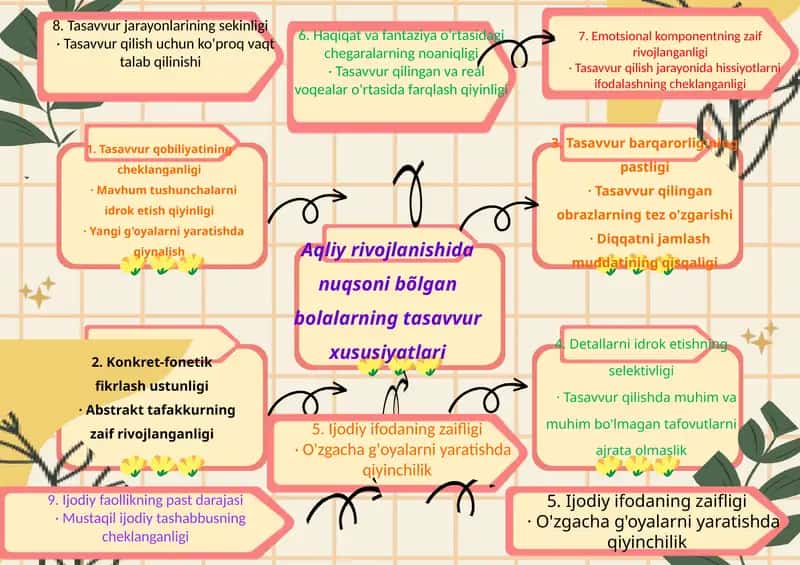 Tasavvur qobiliyatining cheklanganligi 1