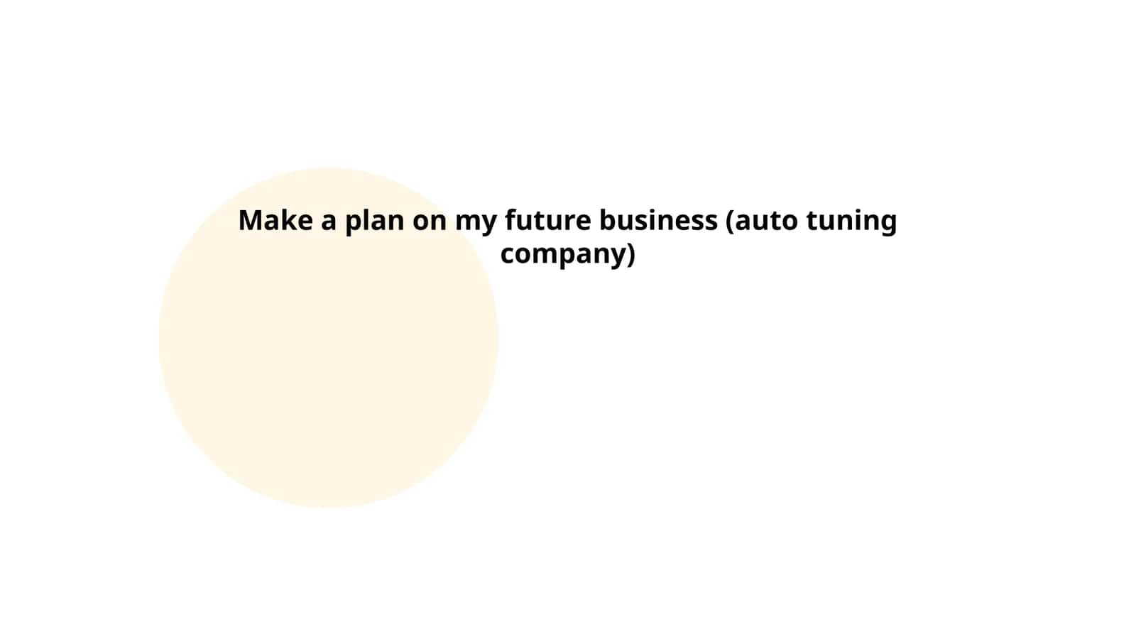 Make a plan on my future business (auto tuning company) 1