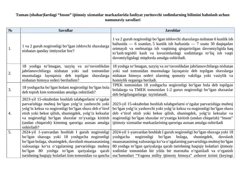 Inson ijtimoiy xizmatlar markazlarida faoliyat yurituvchi xodimlarning bilimini baholash namunasi 1