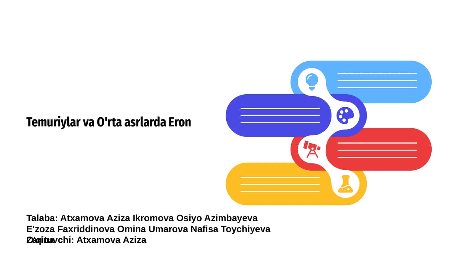 Temuriylar va O'rta asrlarda Eron 1
