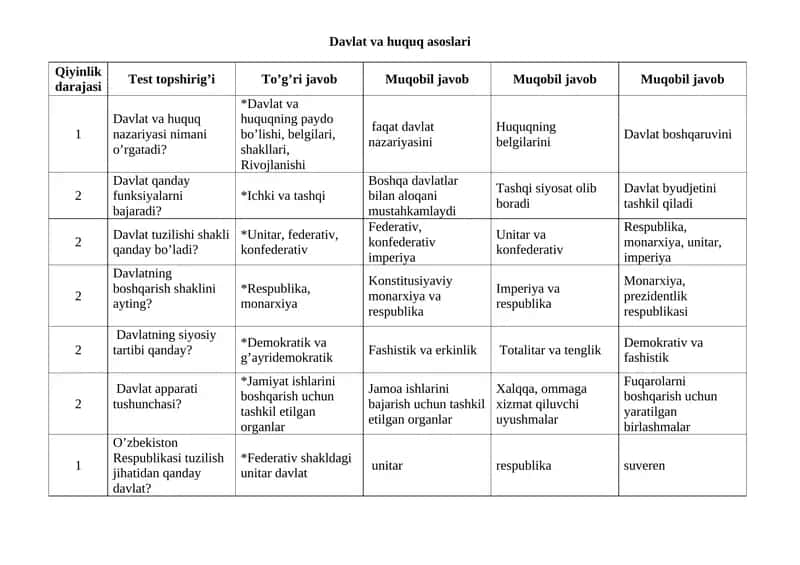 Davlat va huquq asoslari 1
