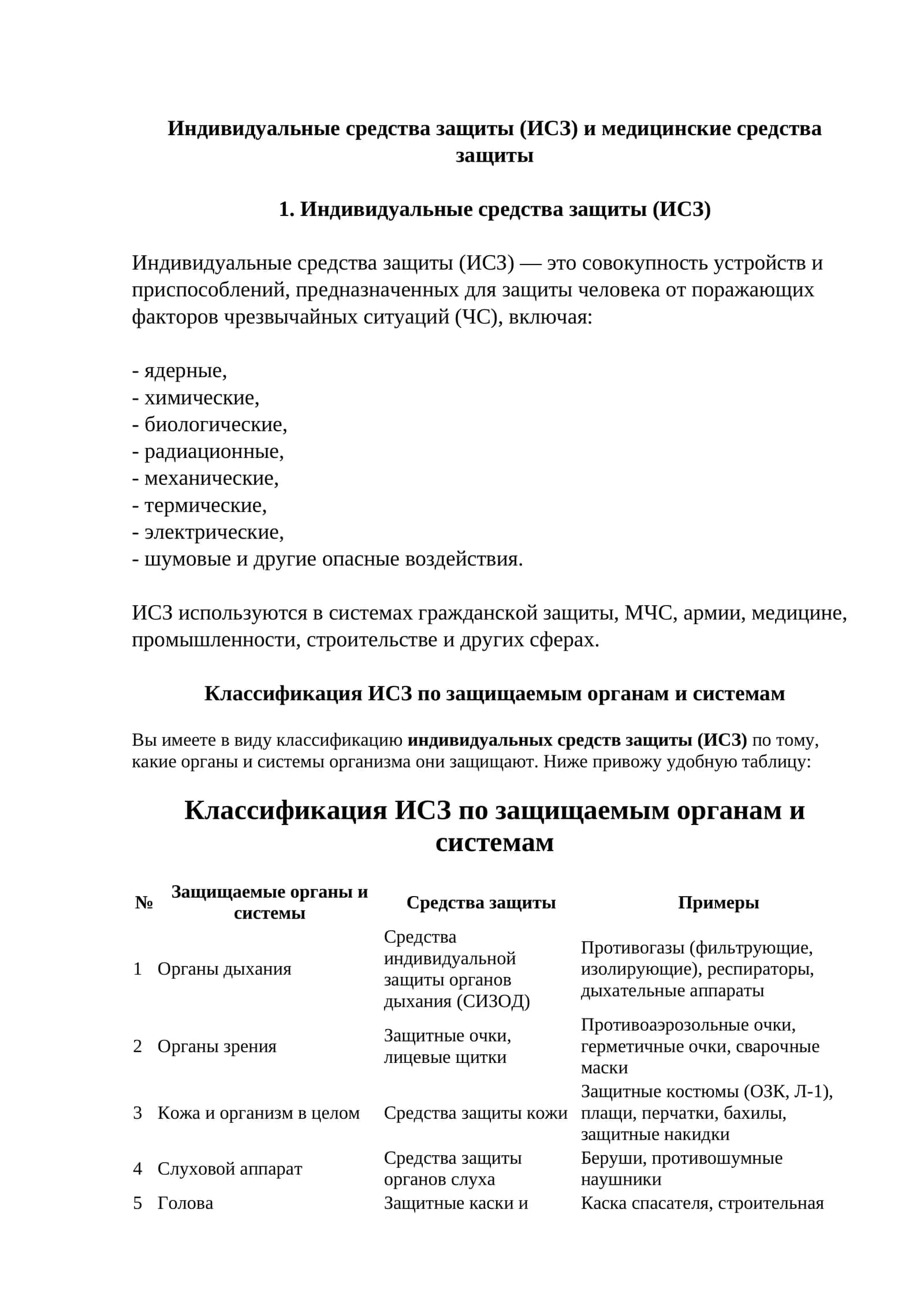 Индивидуальные средства защиты (ИСЗ) 1