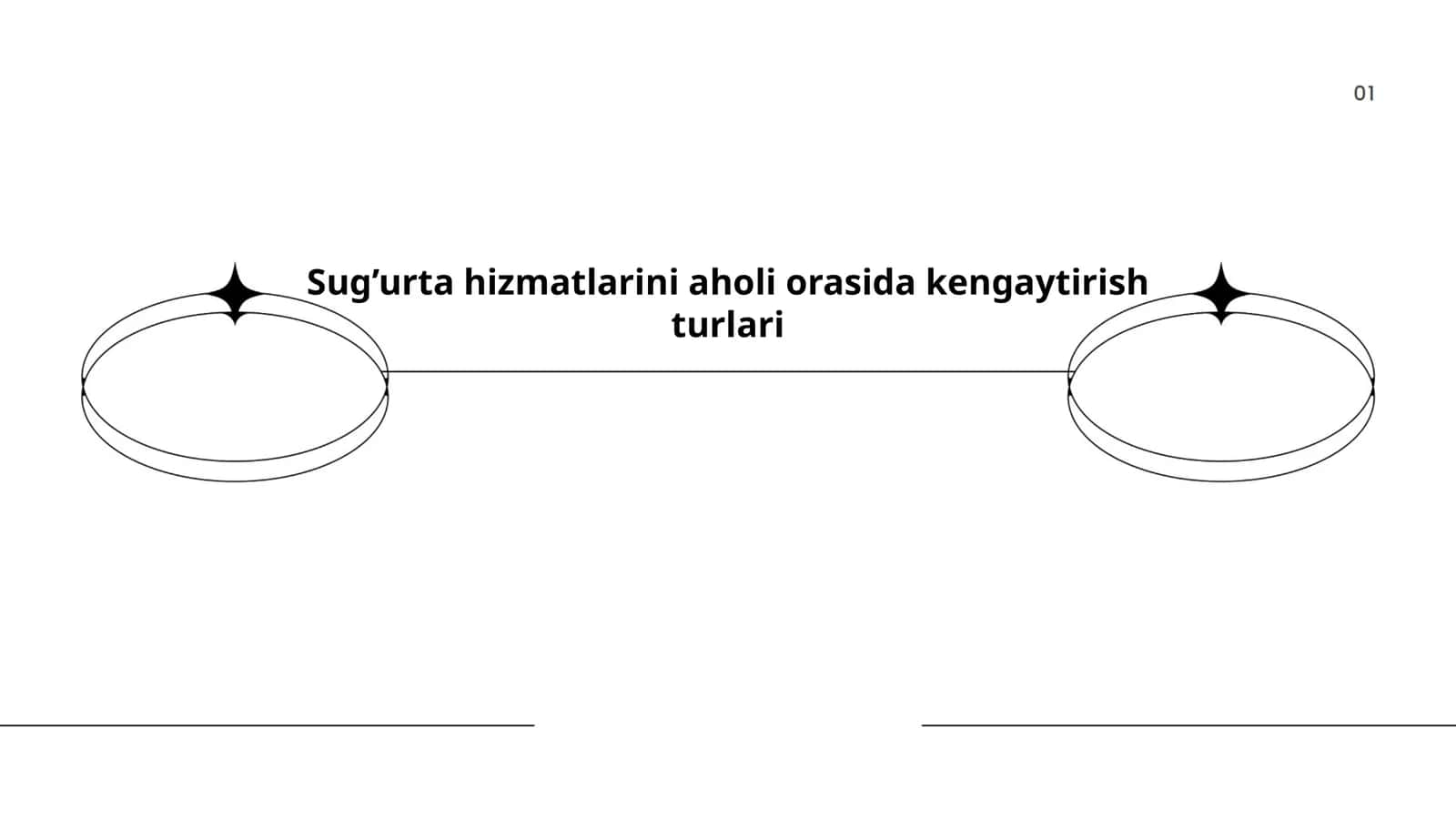 Sug’urta hizmatlarini aholi orasida kengaytirish turlari 1