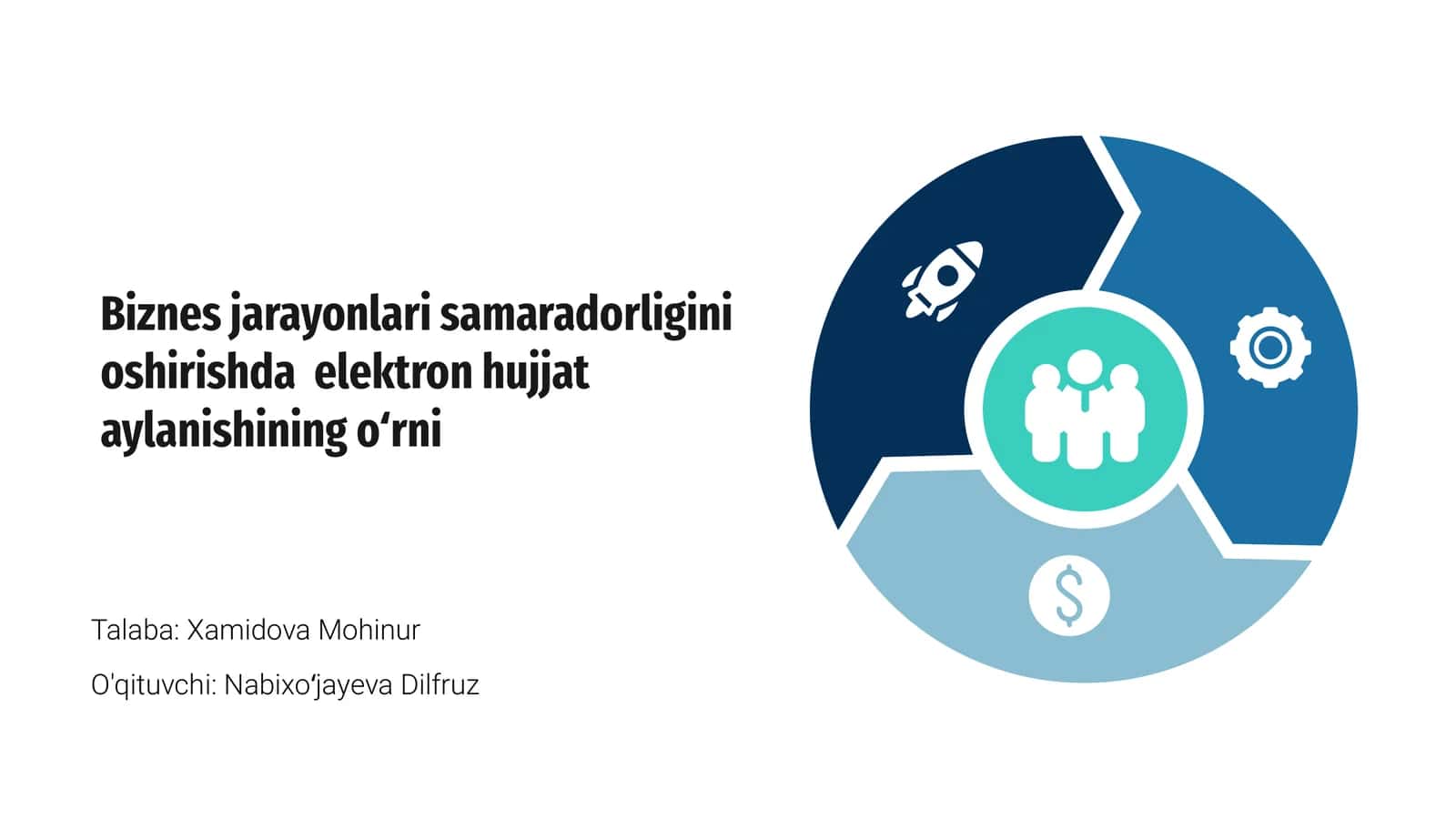 Biznes jarayonlari va elektron hujjat aylanishi 1