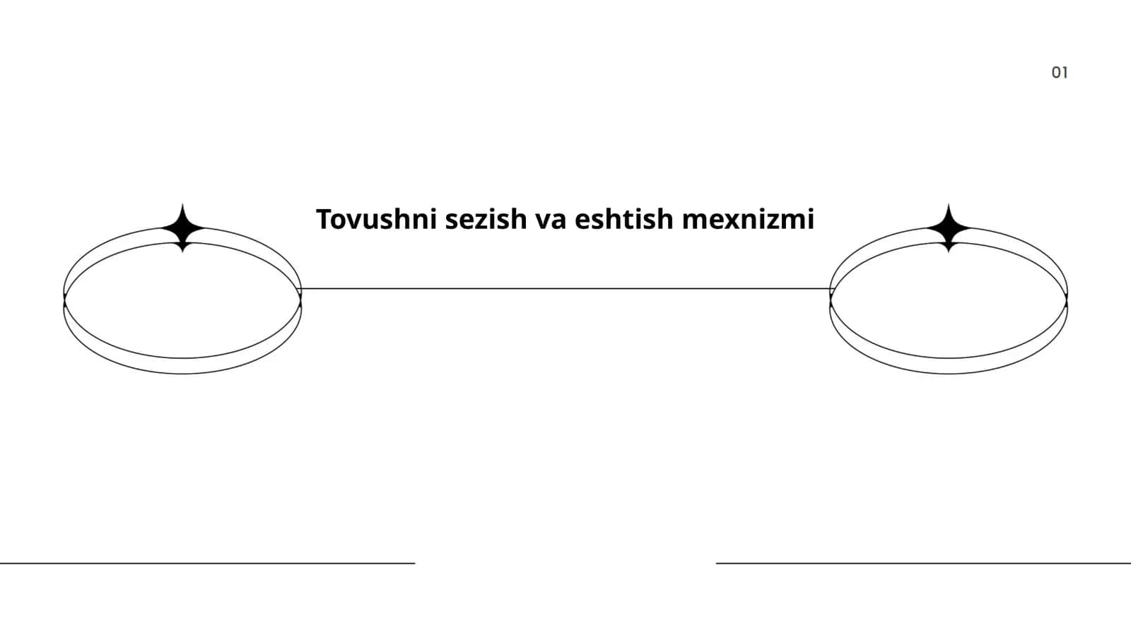 Tovushni sezish va eshtish mexnizmi 1