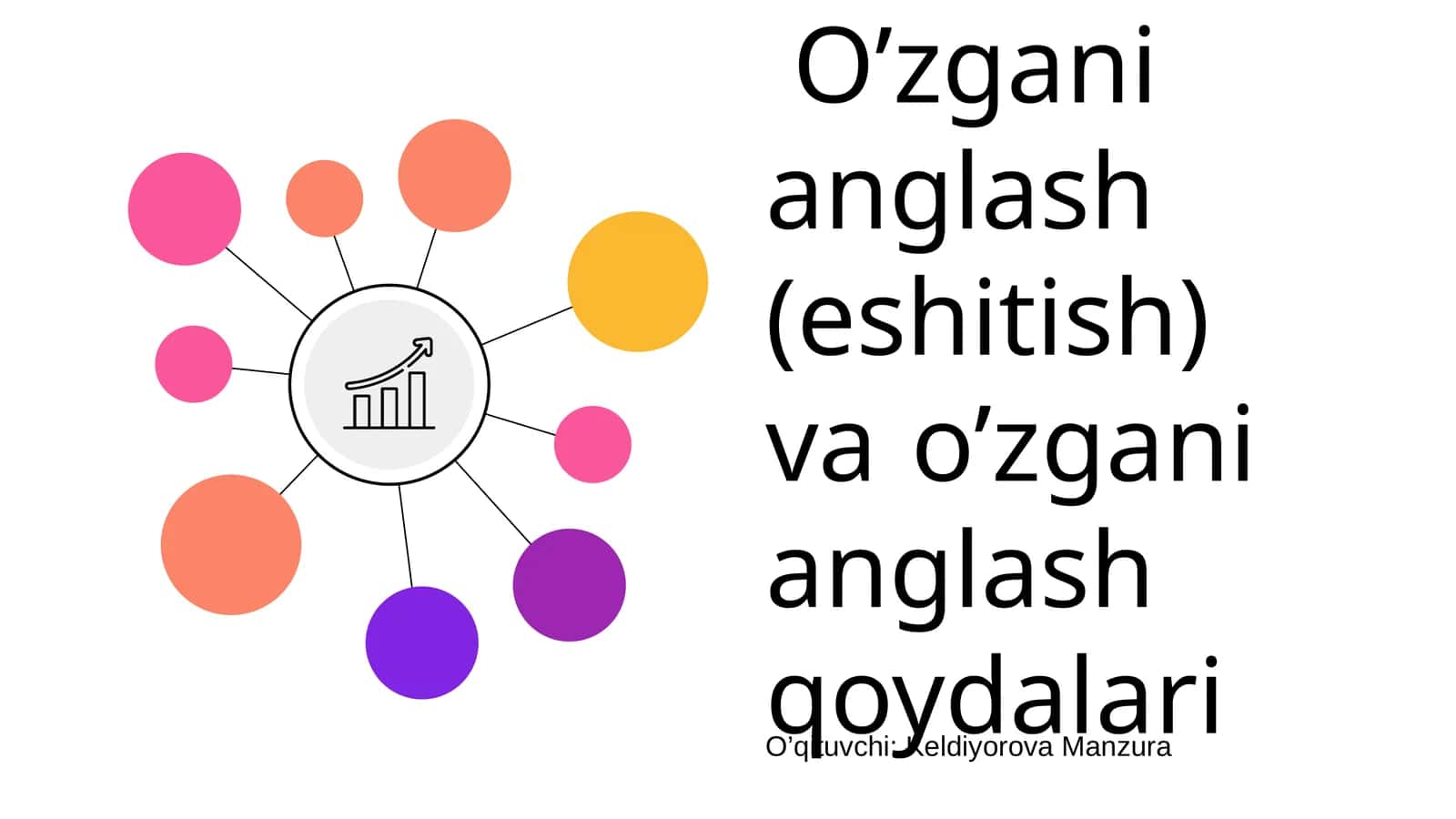 O’zgani anglash (eshitish) va o’zgani anglash qoydalari 1