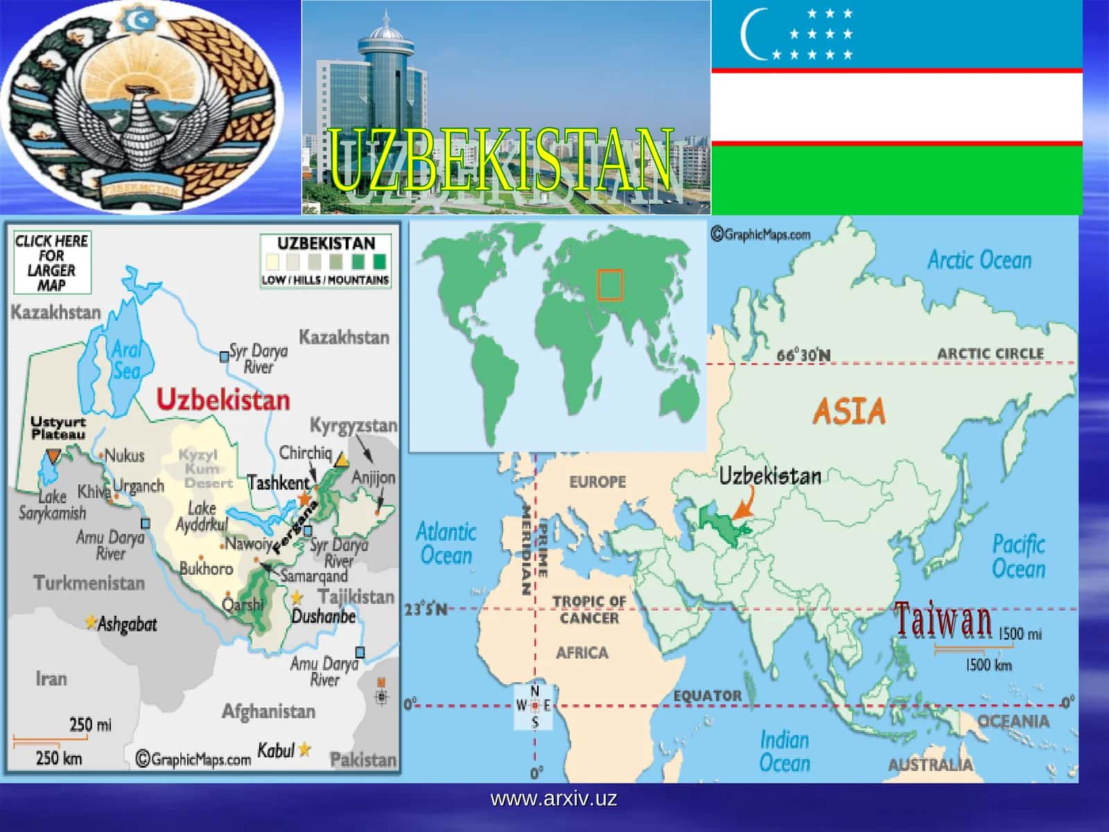 CENTRAL  ASIAN HISTORY AND POLITICS IN BRIEF 1