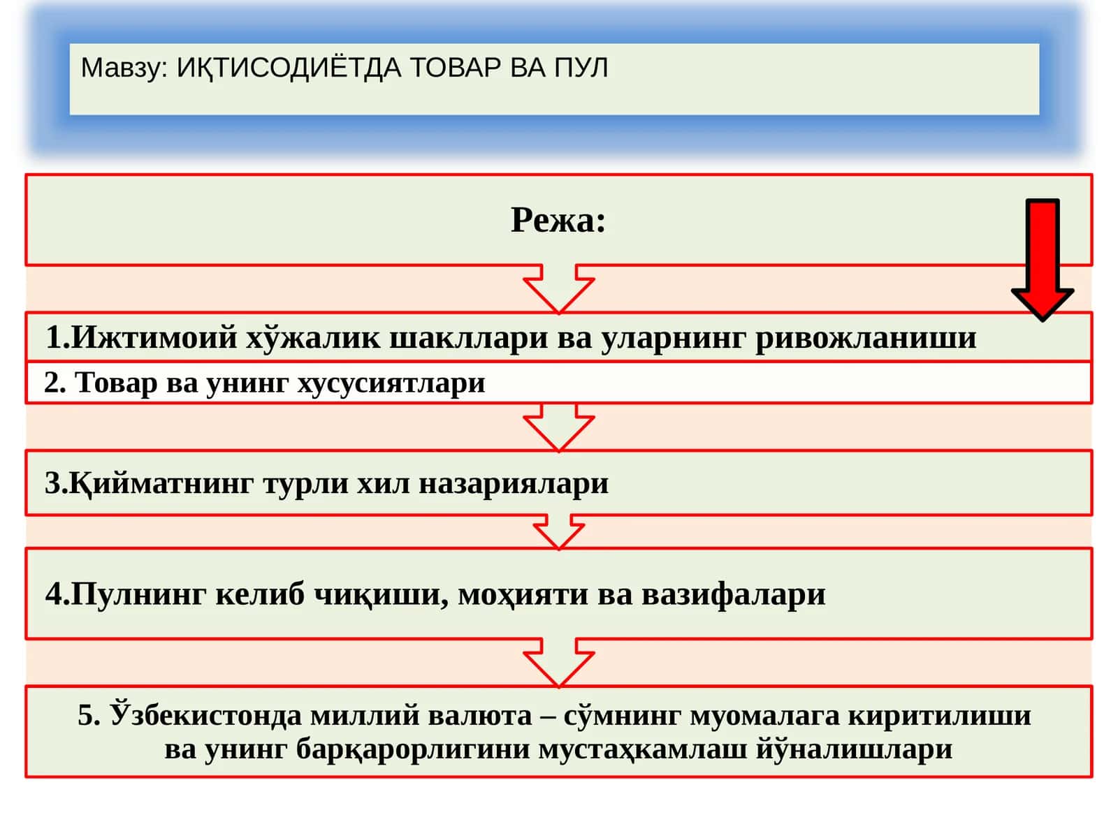ИҚТИСОДИЁТДА ТОВАР ВА ПУЛ 1