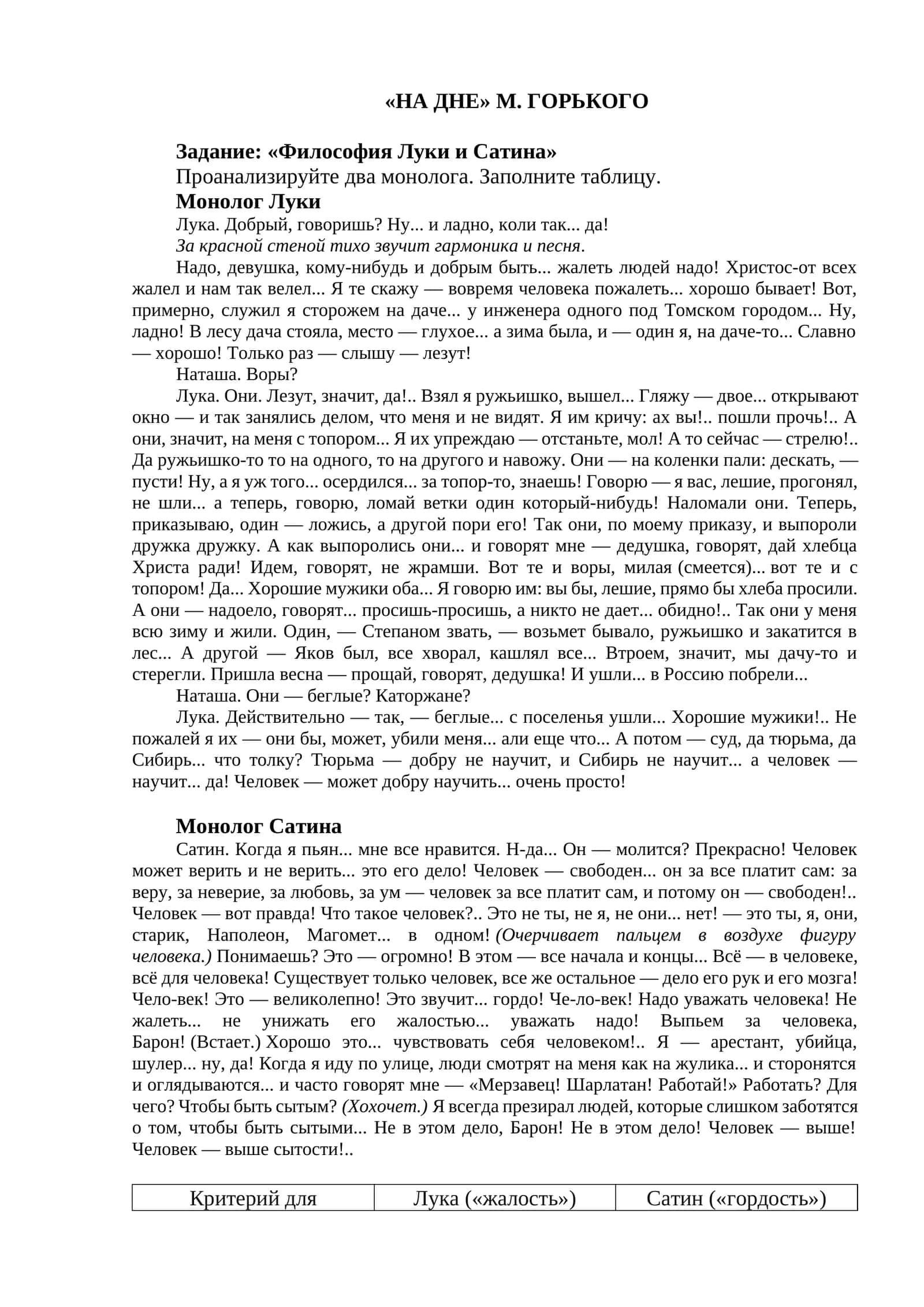 «НА ДНЕ» М. ГОРЬКОГО 1