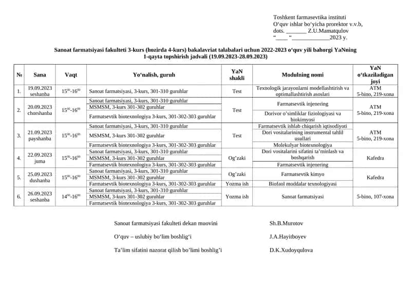 Sanoat farmatsiyasi fakulteti 3-kurs 1