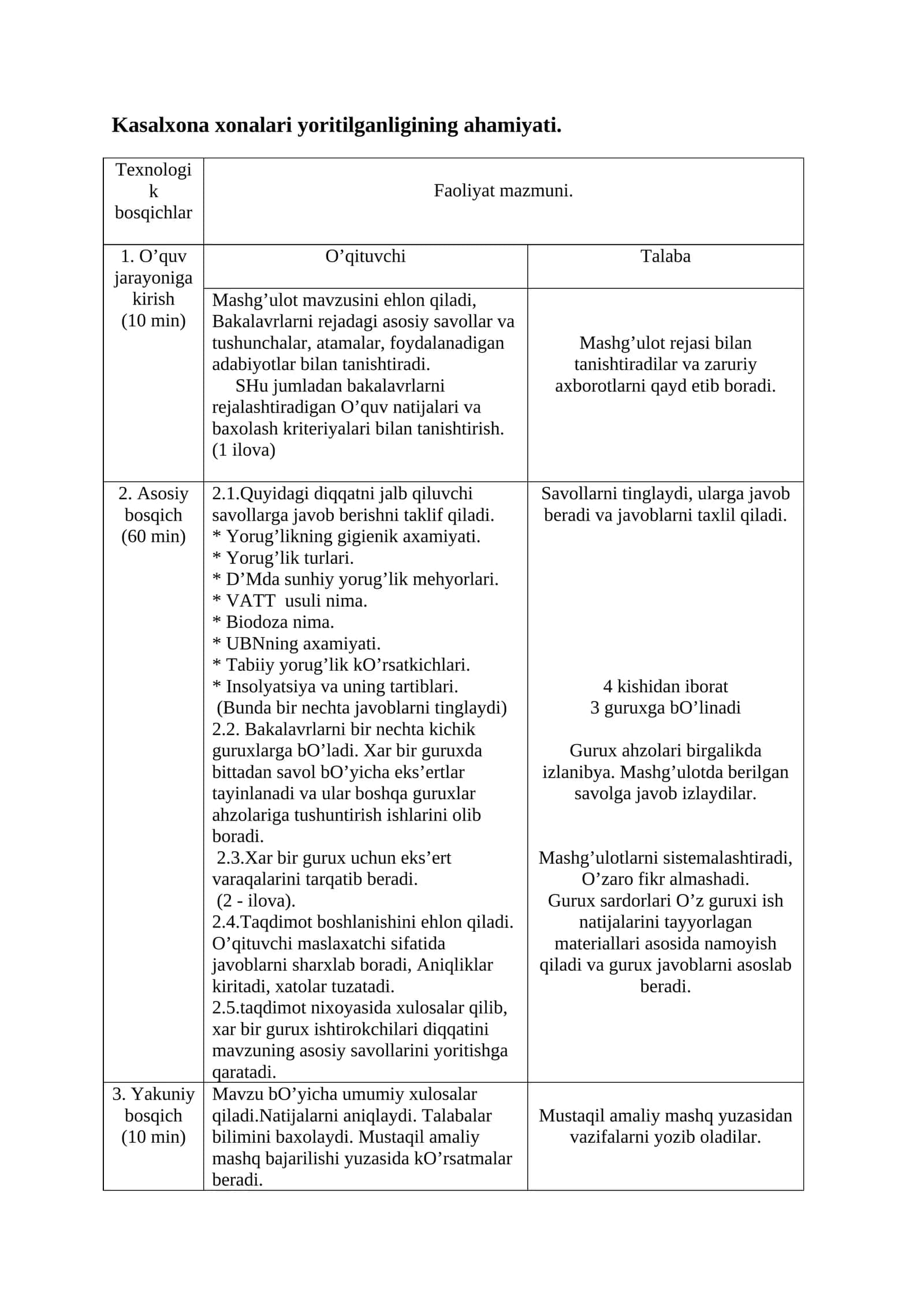 Kasalxona xonalari yoritilganligining ahamiyati 1
