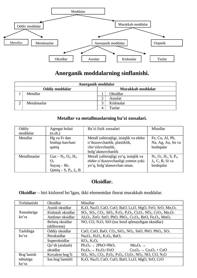 Anorganik moddalar 1