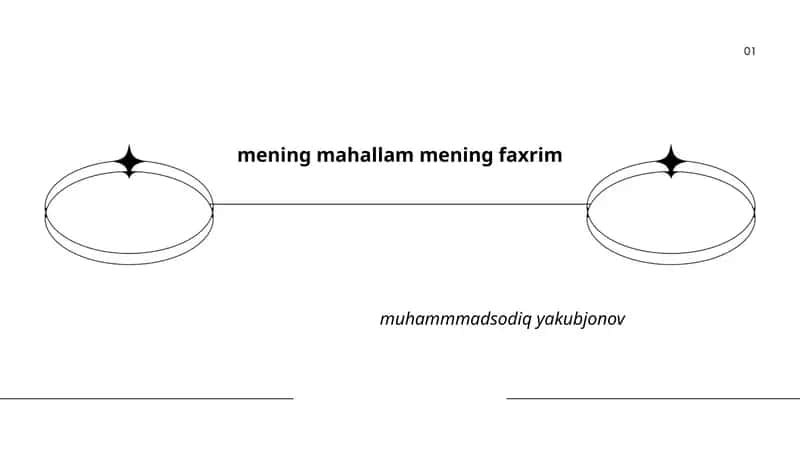 Mahallamning tarixi va kelib chiqishi 1