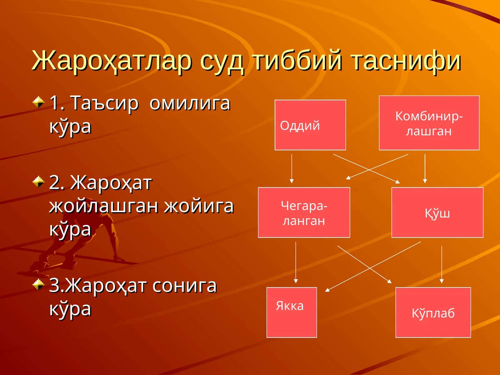 Жароҳатлар суд тиббий таснифи 1